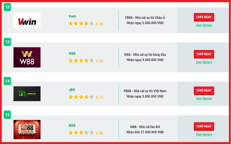 Ưu điểm khi đặt cược vào các công ty cá cược cấp Gg8 - Gg8