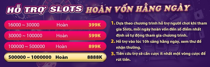 Kiến thức cơ bản Dp568 - Dp568
